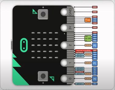 microbit